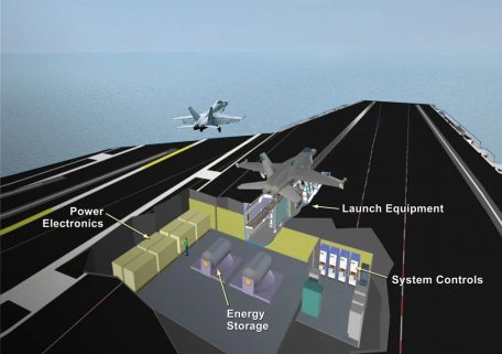 General Atomics Electromagnetic Aircraft Launch System (EMALS)