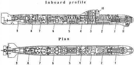 November (class) / (Project 627): Photos, History, Specification