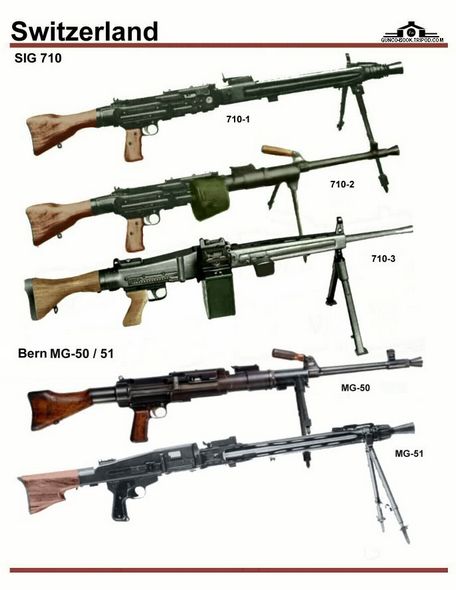 SIG MG 50 (COLD WAR) SIG MG 50