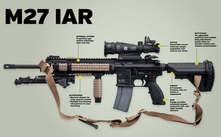 Heckler & Koch HK M27 IAR (Infantry Automatic Rifle)
